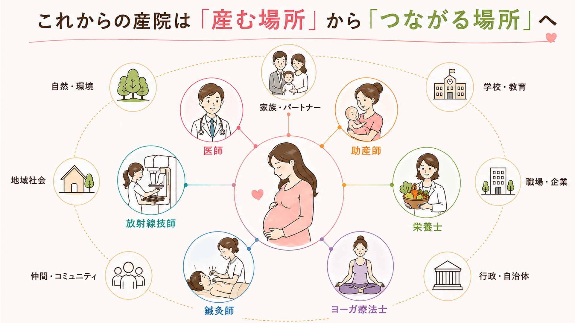 女性の健康を、多職種と地域で支える